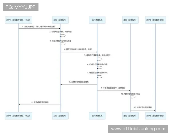 凯时备用平台如何实现快速提现与高效充值的操作流程